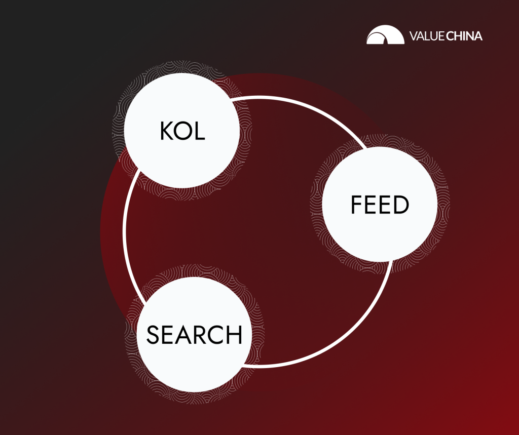 KFS strategy for REDnote