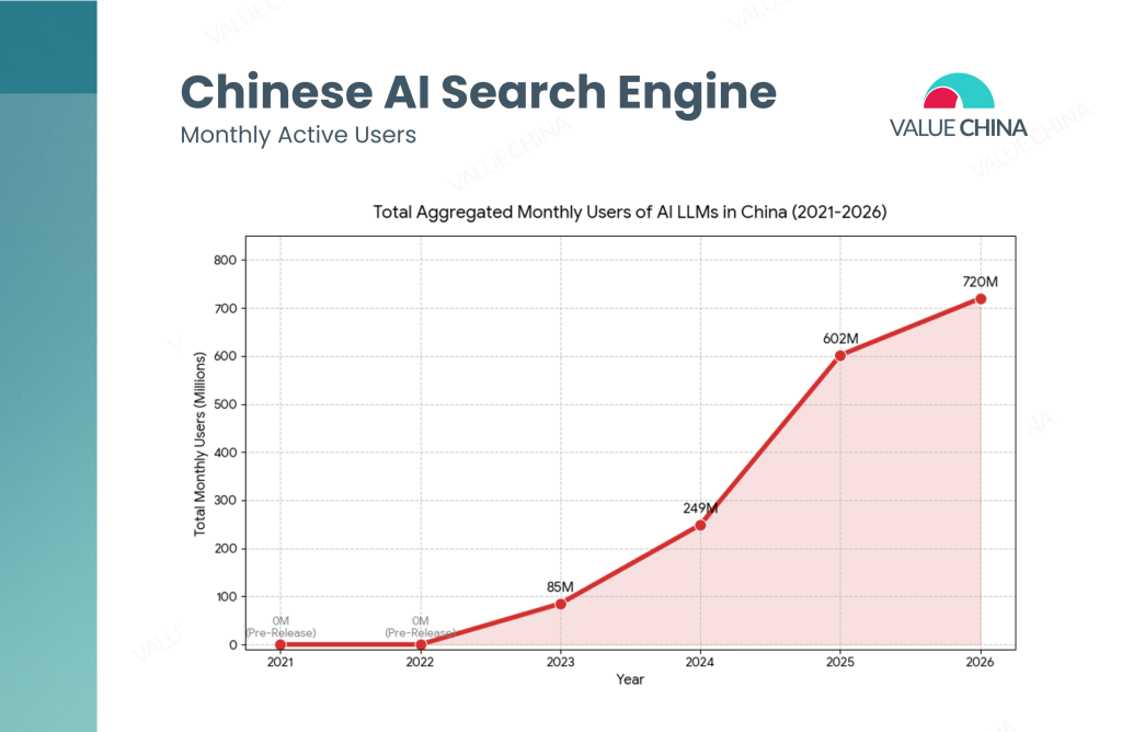 Chinese AI Monthly Active Users