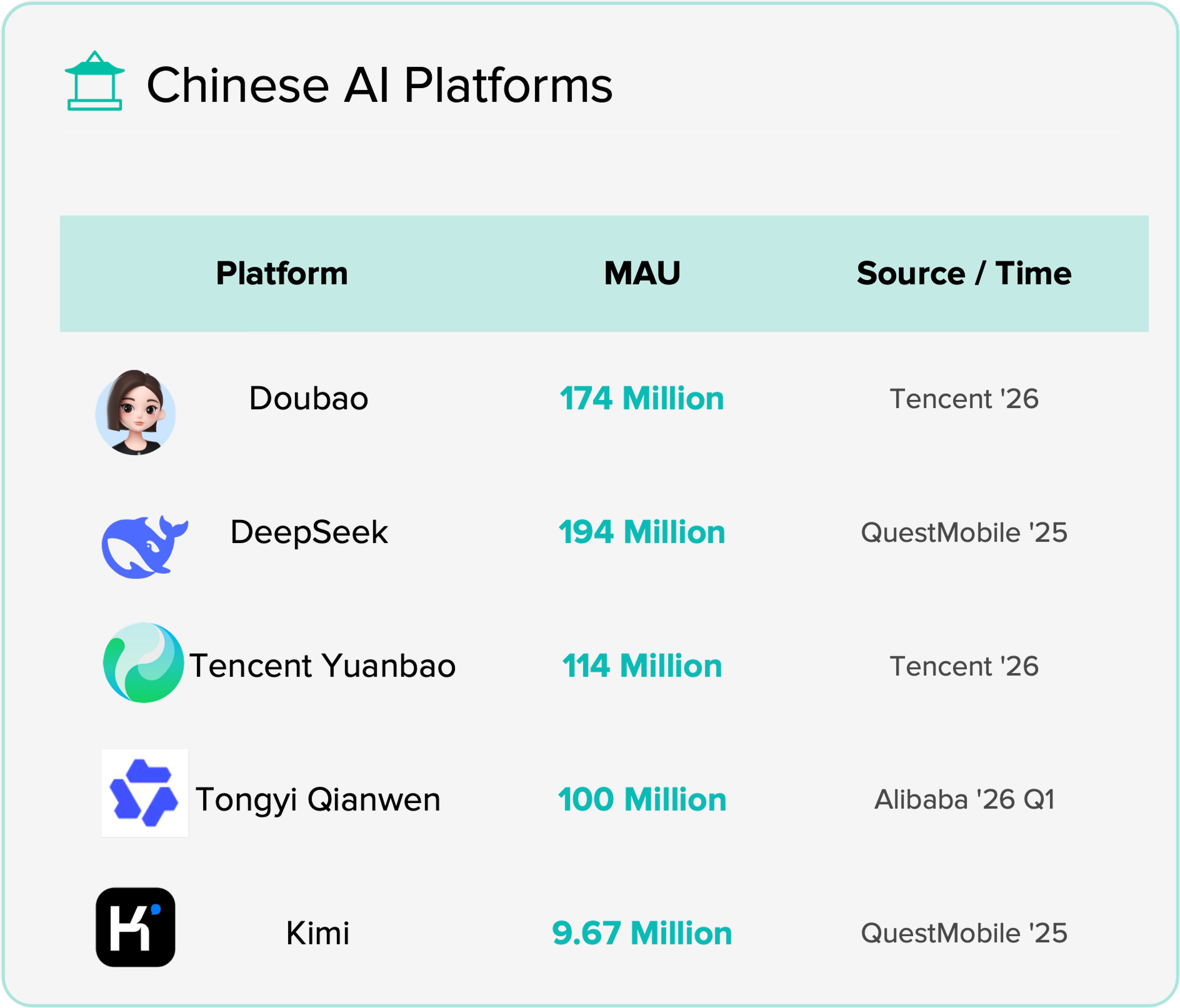 GEO in Cina: piattaforme AI