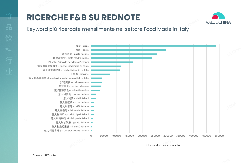 REDnote Food