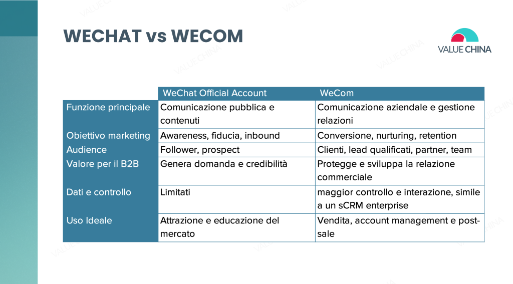 WeChat vs Wecom