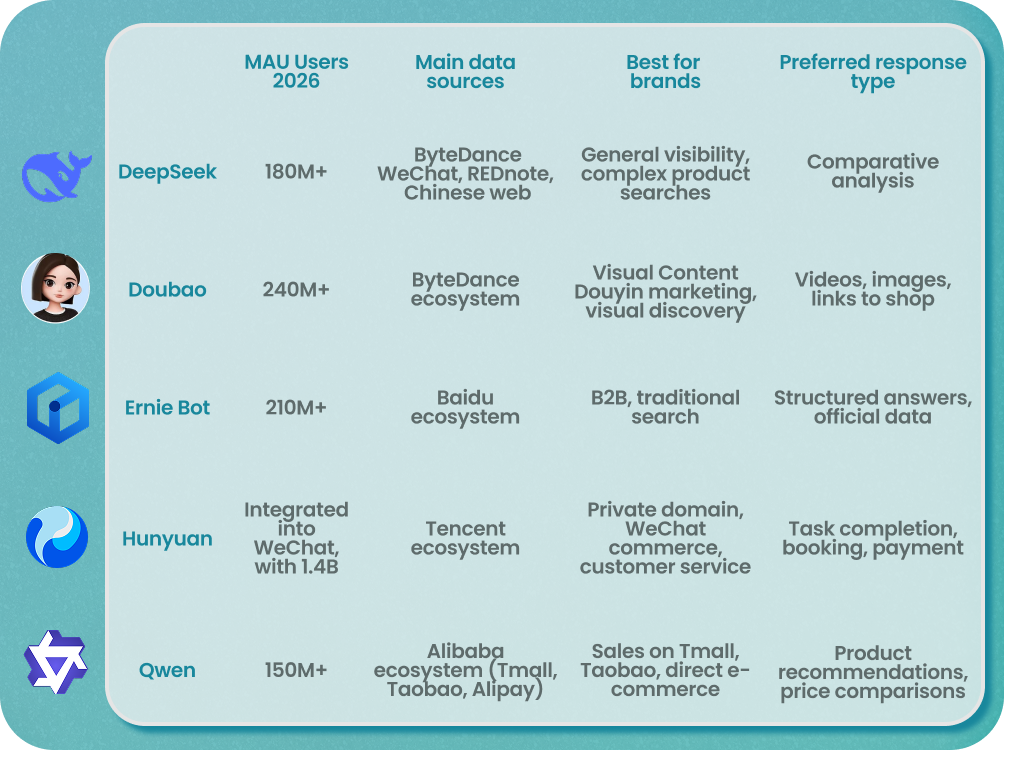 Chinese AI in digital marketing